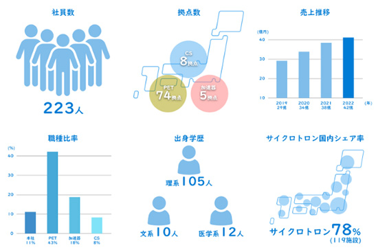 数字で見る画像