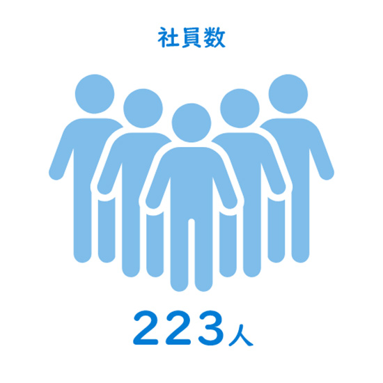 社員数の画像