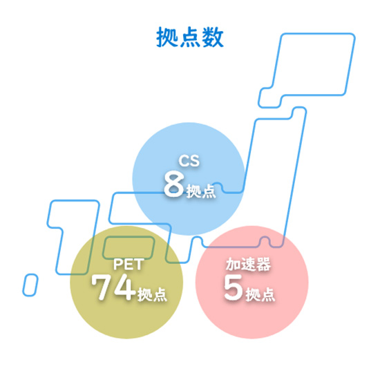 拠点数の画像