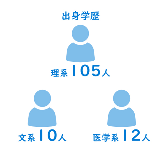 出身学歴の画像