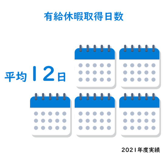 有給休暇取得日数の画像