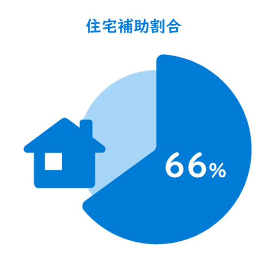 住宅補助割合の画像
